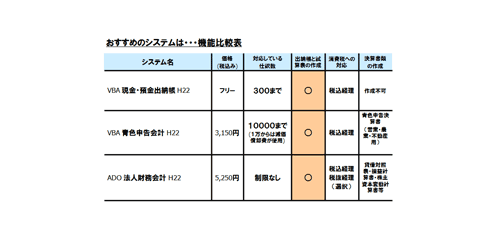 kaikei_matrix